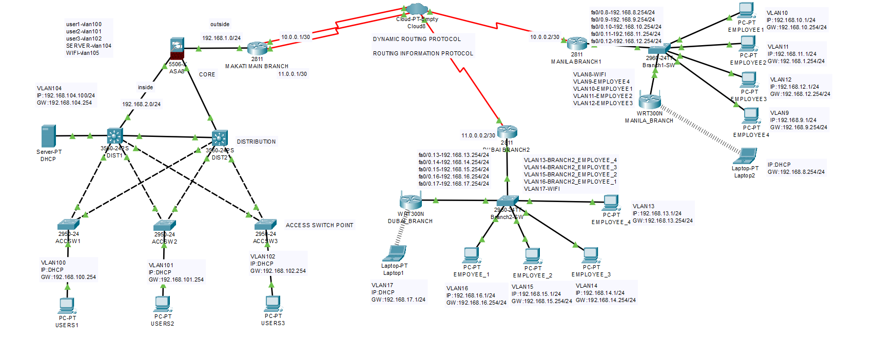 Network Infrastructure Diagram